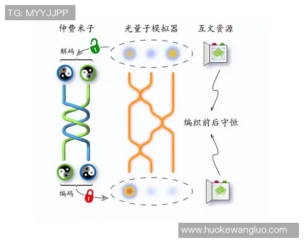 量子计算技术的竞争格局与未来应用前景探讨
