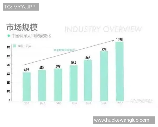 全民健身战略推动下中国体育产业发展的新机遇与挑战分析